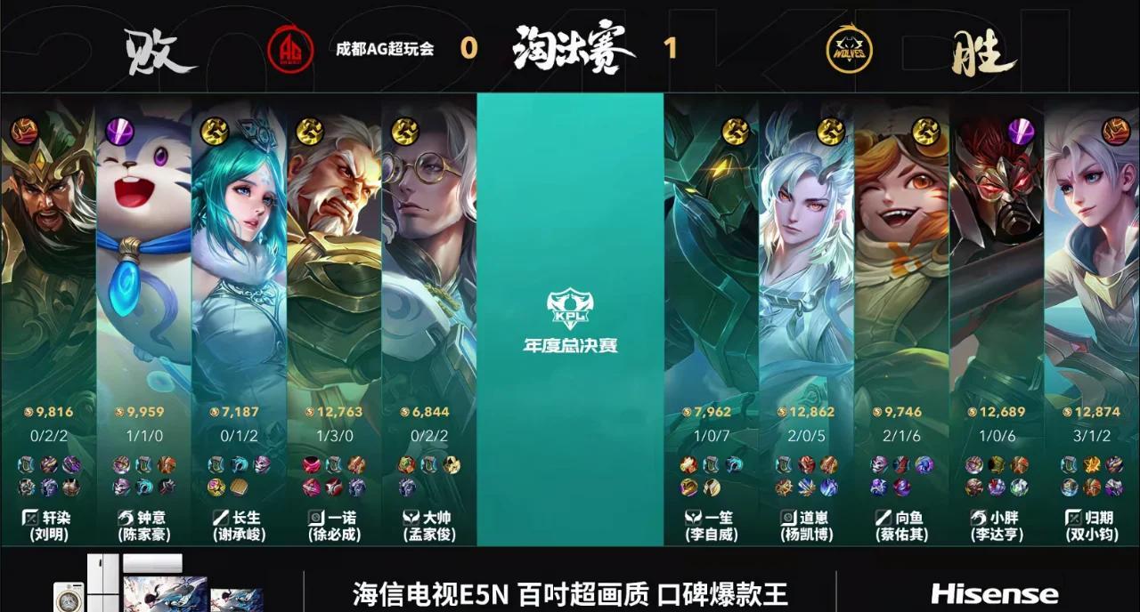 包含狼队实力不俗，取得连胜双喜临门的词条