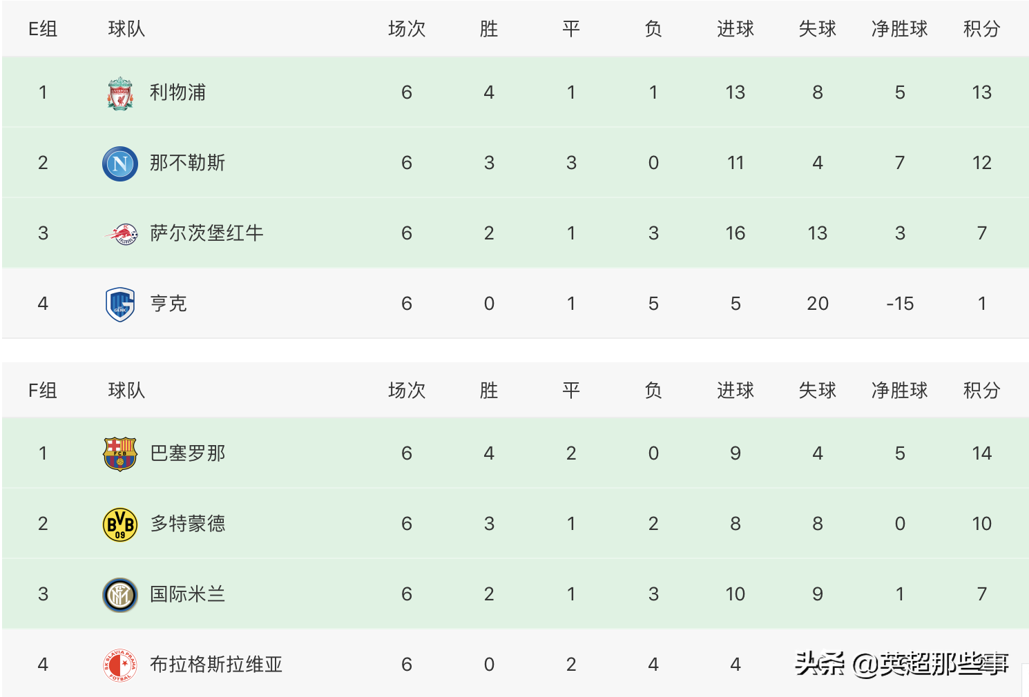 包含马赛法甲积分榜前列，争夺欧冠资格的词条