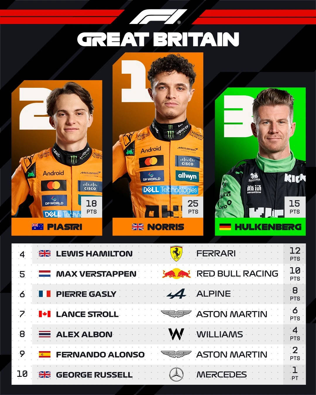 开云体育官网-雷诺车队力克红牛二队，皮亚斯特里统治全场的简单介绍